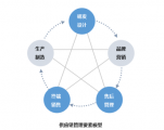 探讨网站现代化管理(lǐ)模型的关键要素